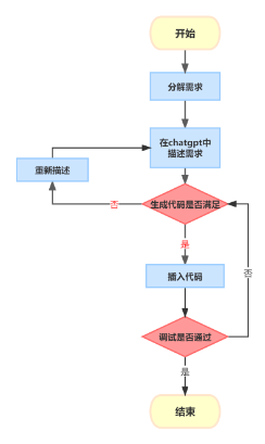 chatgpt-新代码使用 (1) chatgpt-新代码使用 (1)